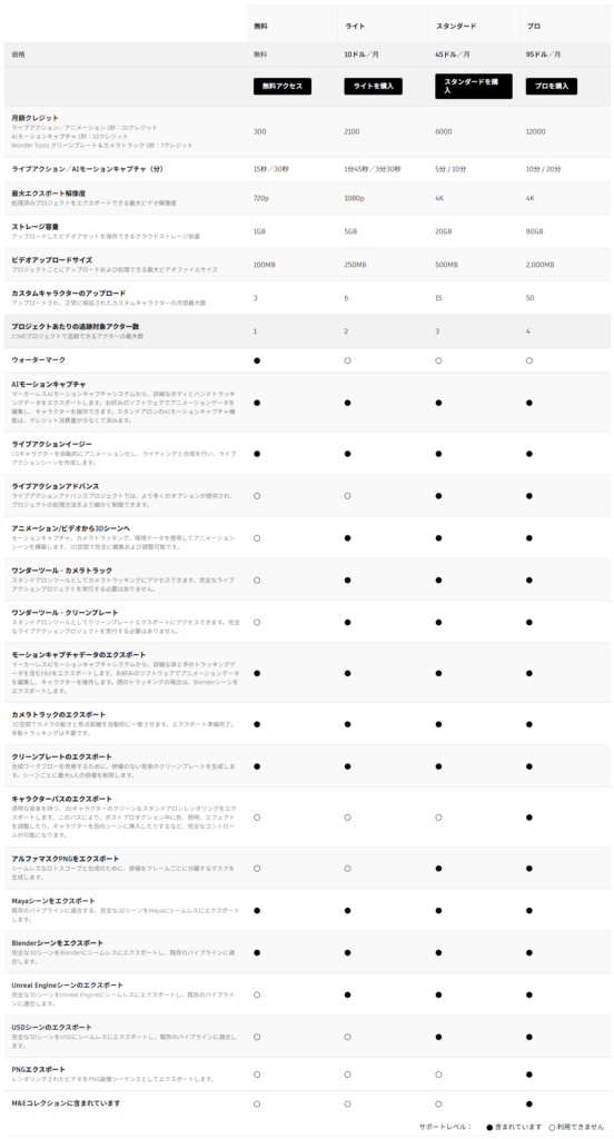 Flow Studio 料金プラン 比較表