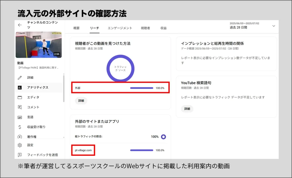 Webサイトでの埋め込んだ動画の再生数