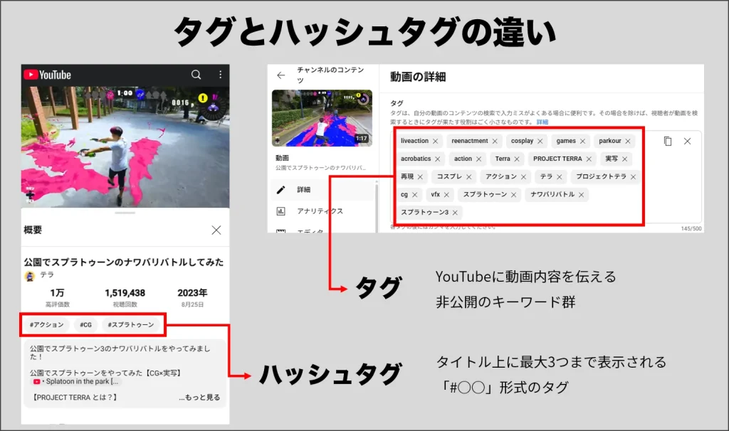タグとハッシュタグの違い