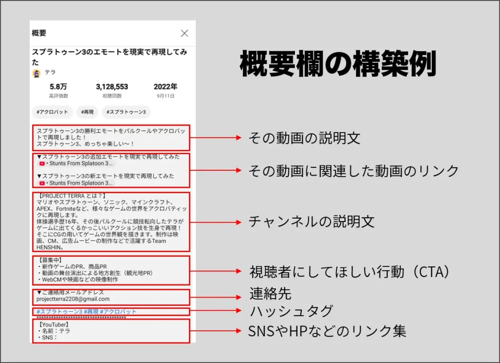 概要欄の構築例