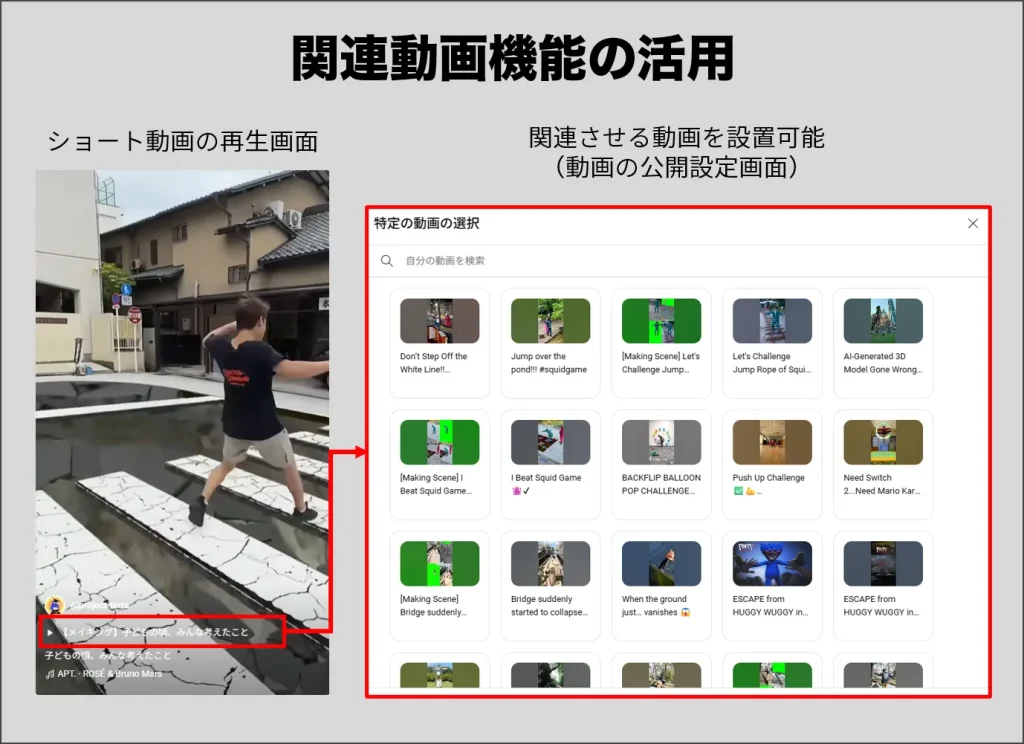 関連動画機能の活用