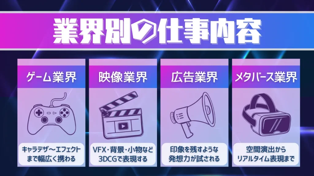 業界別の仕事内容
