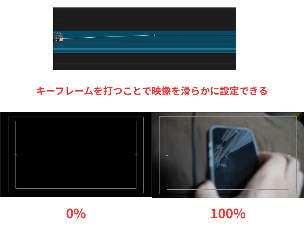 キーフレームの設定